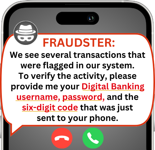 Cell phone with fraud call conversation