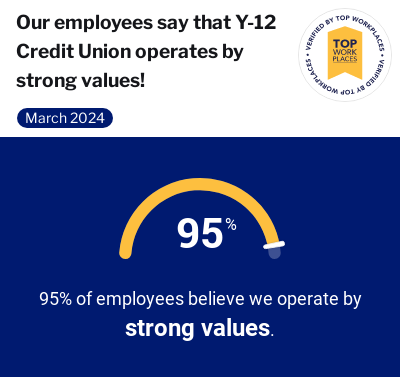 Graphic of showing that Y-12 Credit Union has 95% of employees who believe the Credit Union operates by strong values.